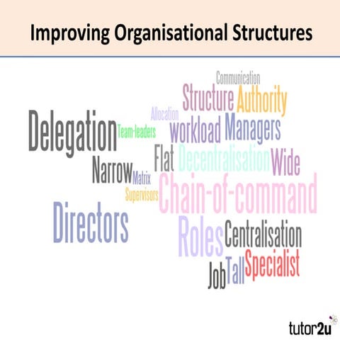 HRM - Organisational Structure
