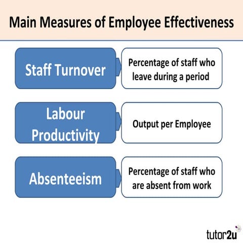Aqa bus2-peopleworkforceeffectiveness