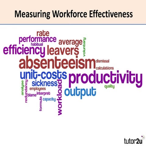 HRM - Workforce Effectiveness