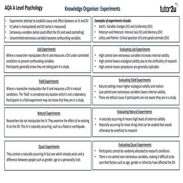 AQA A Level Psychology Research Methods Knowledge Organisers.pdf