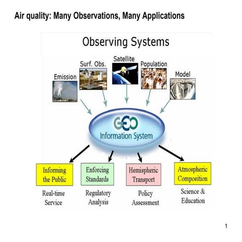 AQ GCI Infrastructure