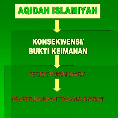 Aqidah islamiyah
