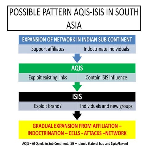 POSSIBLE AL QAEDA IS AND ISIS PLAN FOR INDIAN SUB CONTINENT