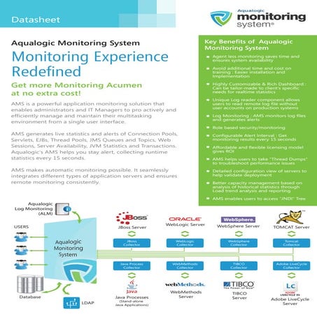 Aqualogic monitoring system datasheet