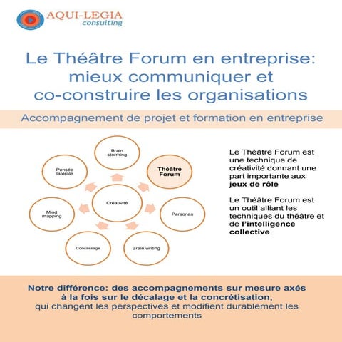 Théâtre Forum en Entreprise