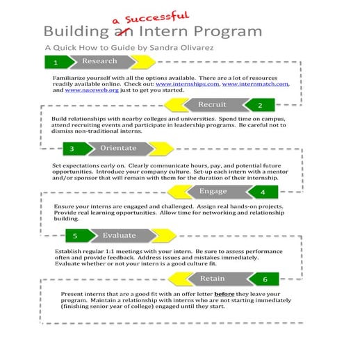successful internship programs.pptx