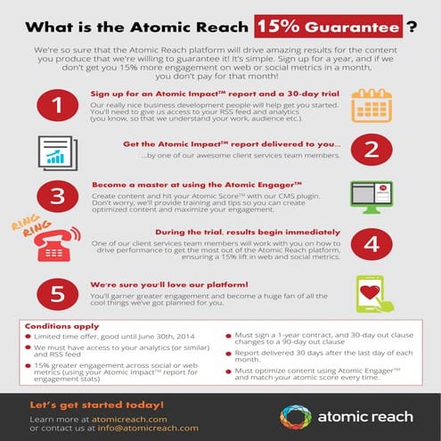 What is the Atomic Reach 15% Guarantee?