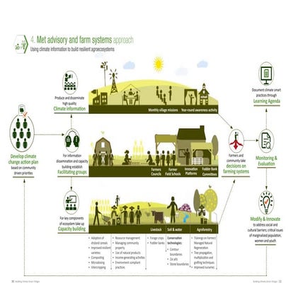 Met advisory and farm systems approach:Using climate information to build res...