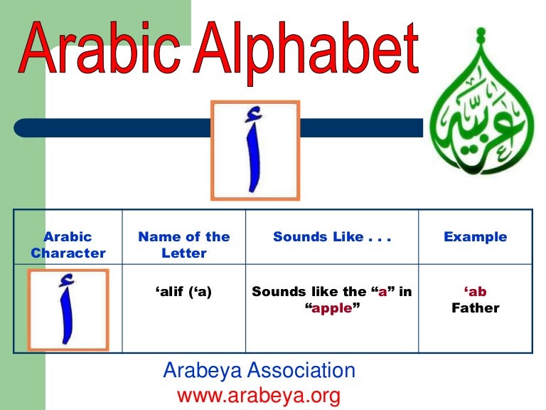 Arabic alphabets in Modern Standard Arabic