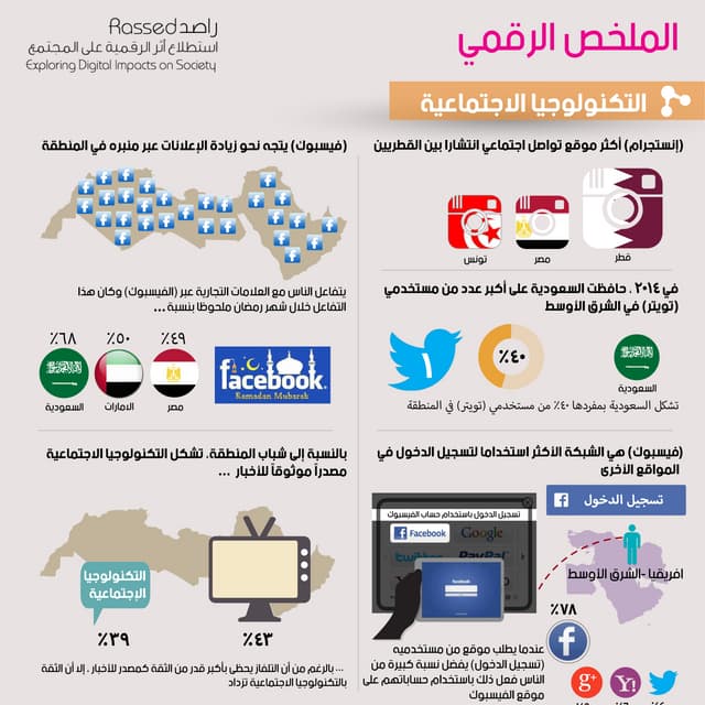 إنفوجرافيك: الملخص الرقمي الربع 2 لعام 2014