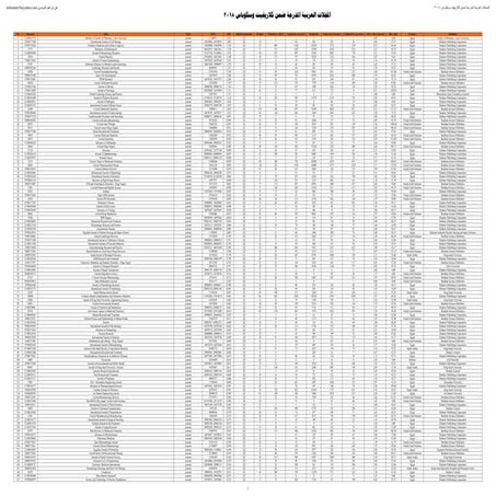 المجلات العربية المدرجة ضمن كلاريفيت وسكوباس 2018
