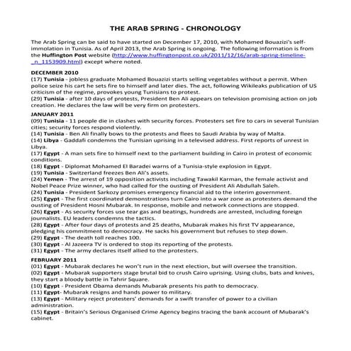 Presentation on ARAB SPRING | PPTX