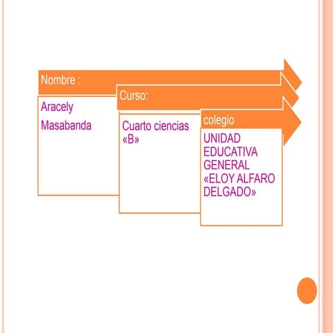 Aracely  Masbanda       Redes