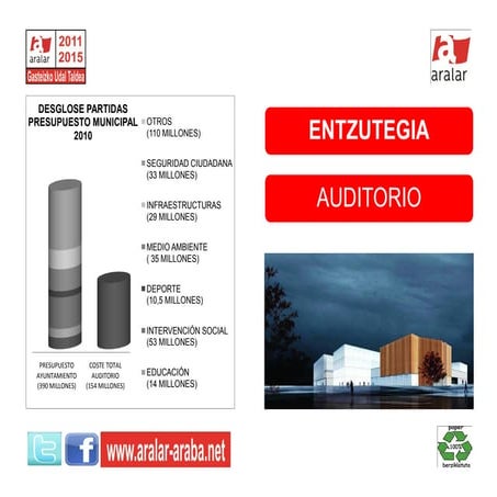 Aralar Gasteiz - BAI Center