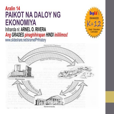 Aralin 14 pambansang ekonomiya