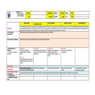 Daily Lesson Log for Araling Panlipunan 7