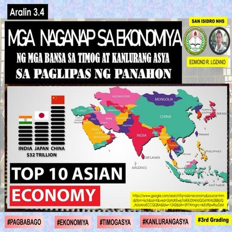 Mga  Naganap sa Ekonomiya ng mga Bansa sa Timog at Kanlurang Asya sa Paglipas...