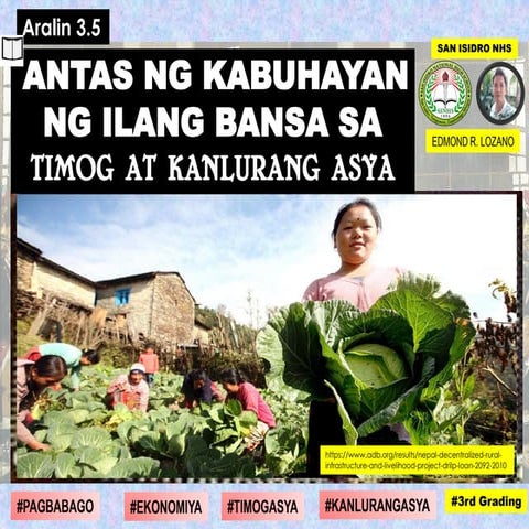 Antas ng Kabuhayan ng Ilang Bansa sa Timog at Kanlurang Asya