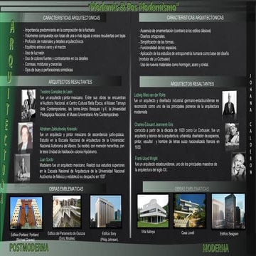 "Modernis & Pos Modernismo"