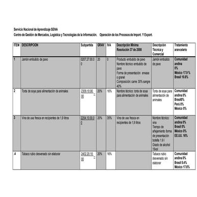Arancel 100 productos