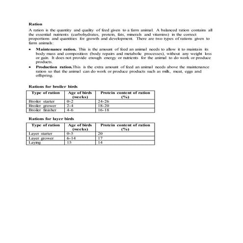 Ration | DOCX