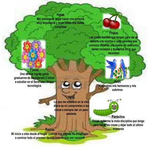 Arbol Proyecto de Vida