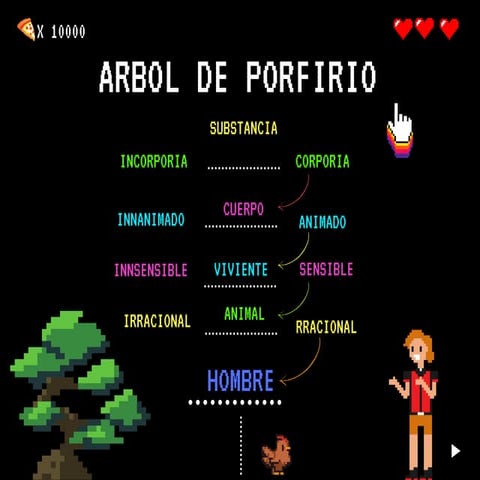 Árbol de Porfirio | PPT