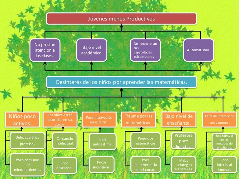 Arbol de problemas y soluciones