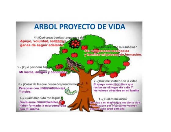 Arbol proyecto de vida 1 | DOCX