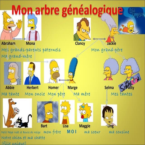 Arbre généalogique de lisa simpson