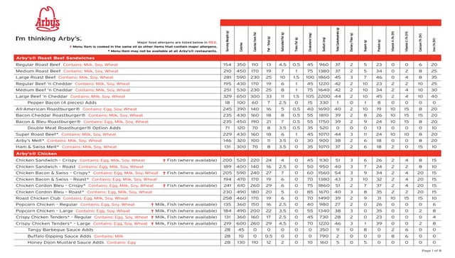 McDonalds Nutrition Facts | PDF