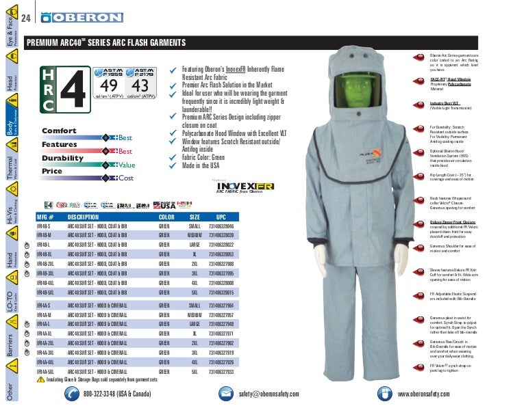 Arc flash suits