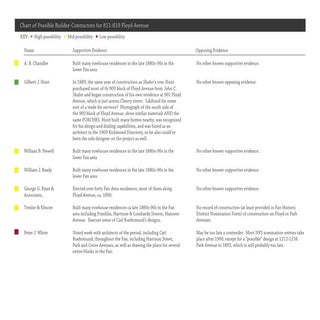 Builder & Architect Possibilities