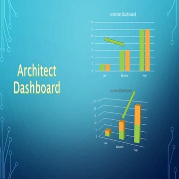Architect dashboard