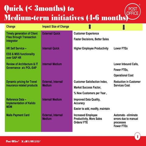 Consolidating the Application Landscape