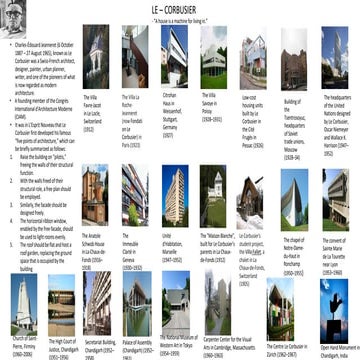 Architect's and their works