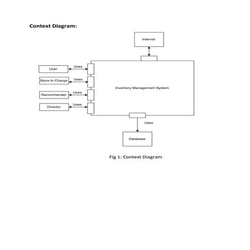 Convert Infix to Postfix Notation | PPTX