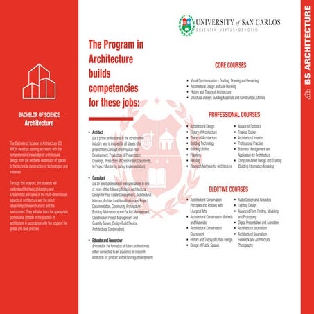 Architecture-rev-1BDsajBD sbfdshfjbdshf .pdf