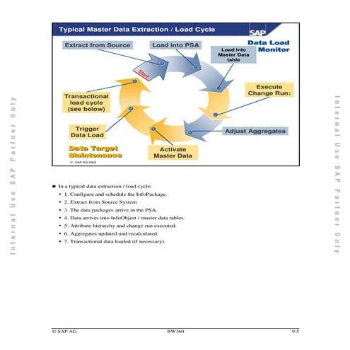 Architecture3 | PDF | Databases | Computer Software and Applications