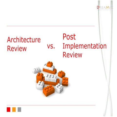 Architecture review vs Post Implementation Review