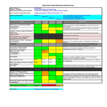 Architecture review certificate generation of client files 