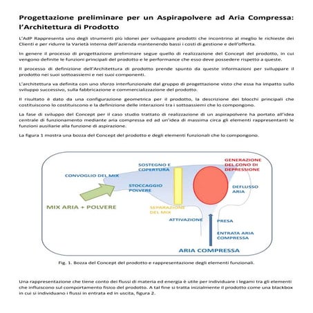 Architettura Di Prodotto Per Un Aspirapolvere Ad Aria Compressa