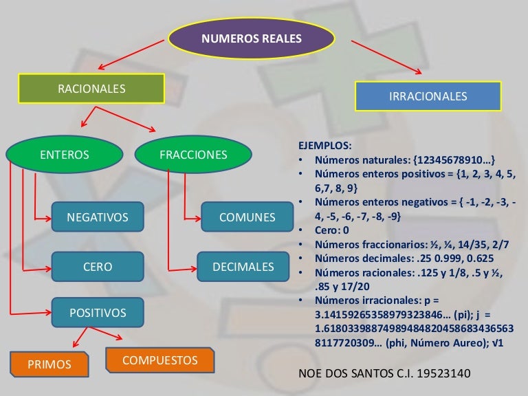 mapa mental mapa mental
