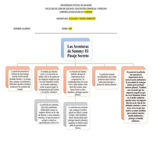 La película "Sammy's Adventures: The Secret Passage".