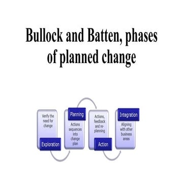 BULLOCK AND BATTEN PHASES OF PLANNED CHANGE