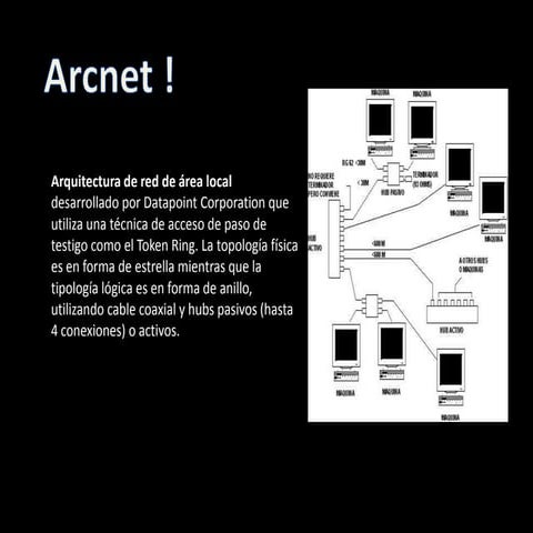 Arcnet | PPT