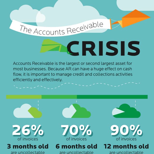 Accounts Receivable Infographic
