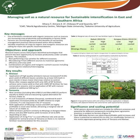 Managing soil as a natural resource for sustainable intensification in East a...