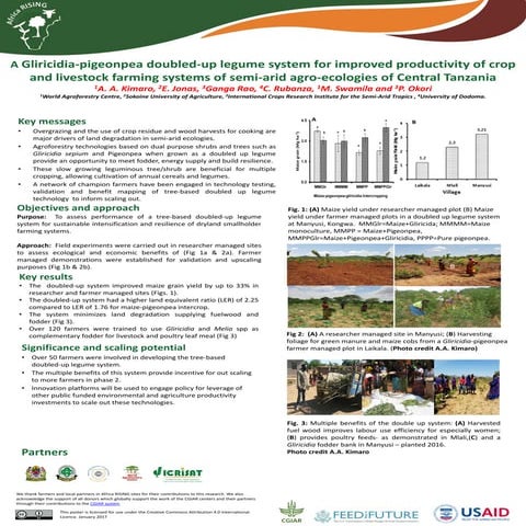 A Gliricidia-pigeonpea doubled-up legume system for improved productivity of ...