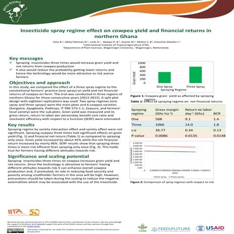 Insecticide spray regime effect on cowpea yield and financial returns in nort...